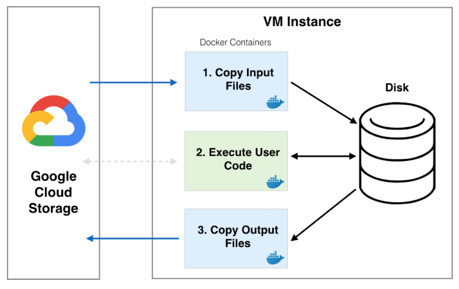 localization xbench